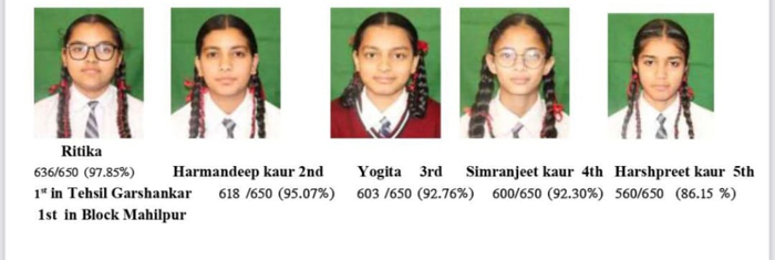 Guru Nanak Public School Mahilpur tenth class March 2024 result was 100%